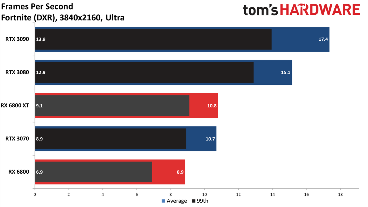 Ray Tracing (native rendering) performance.