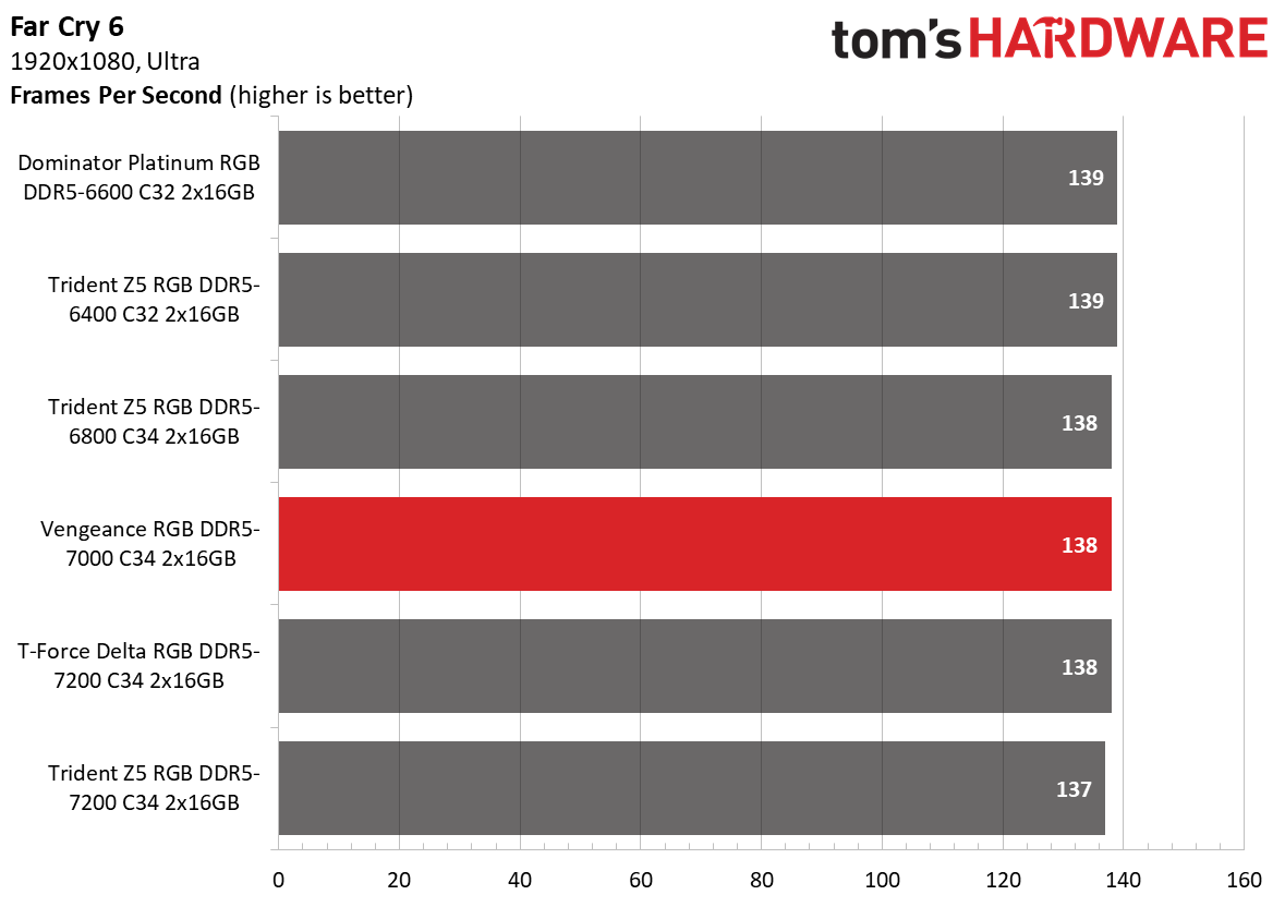 DDR5 Review