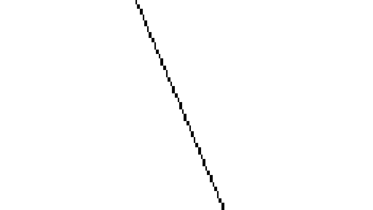 Examples of resolution scaling