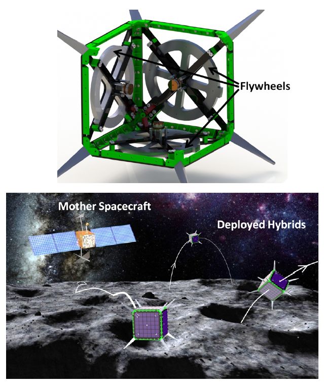 'Orbiting Rainbows' and 4 Other Wild Space Tech Ideas Win NASA Funding ...