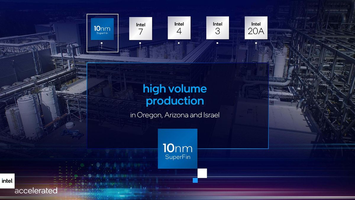 Process Roadmap