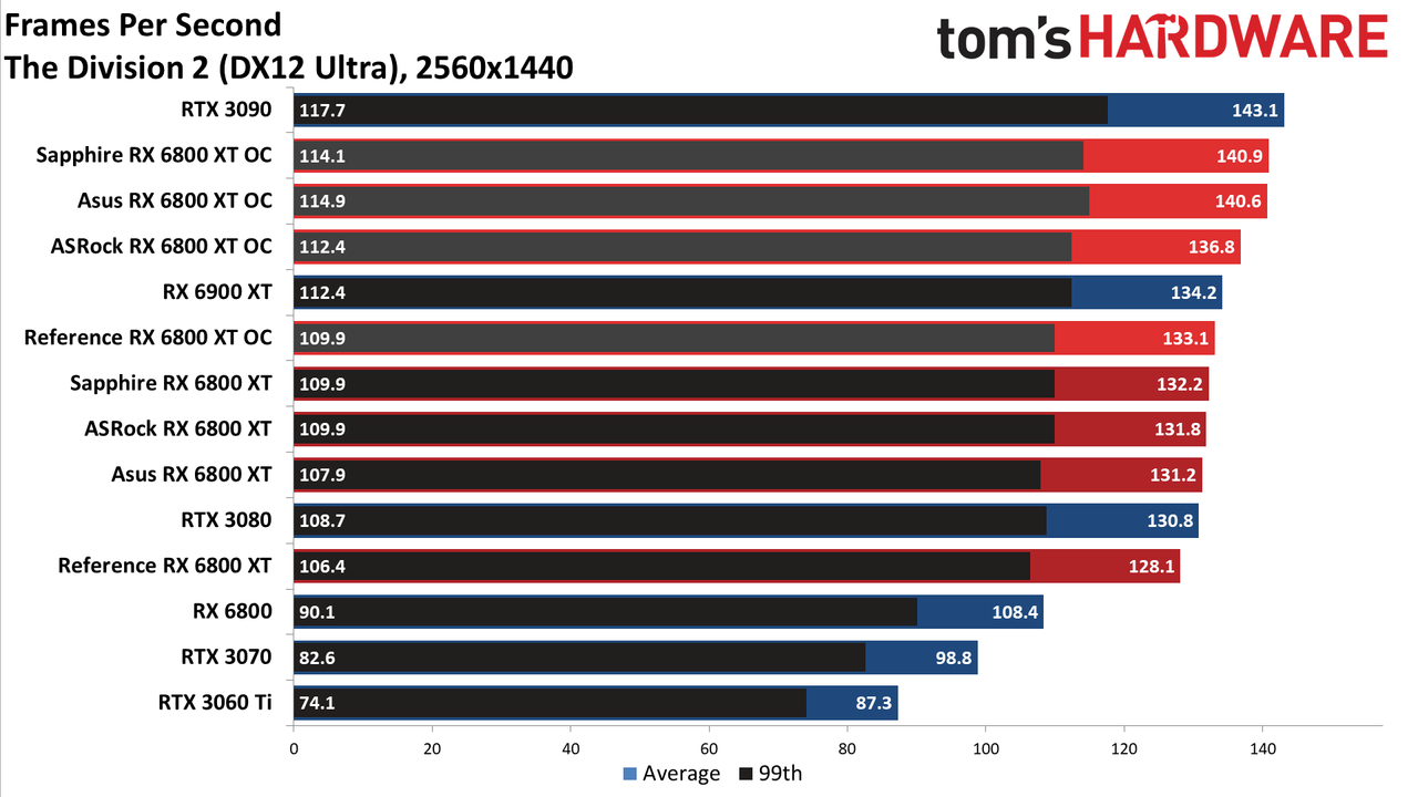 AMD Radeon RX 6800 XT Roundup