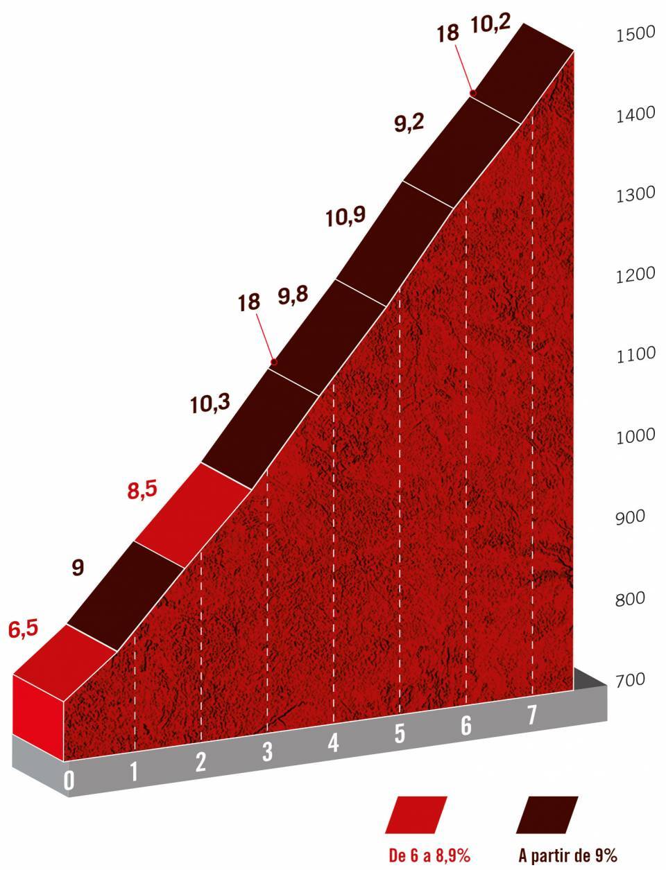 Vuelta 2021 stage 3 Picon Blanco