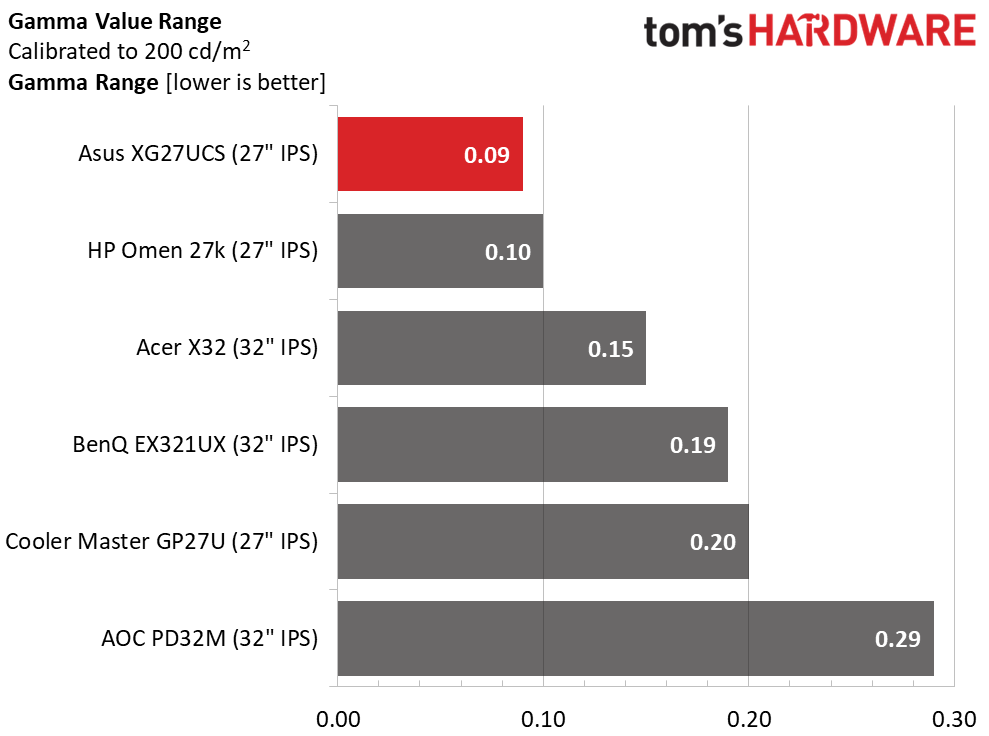 Asus ROG Strix XG27UCS