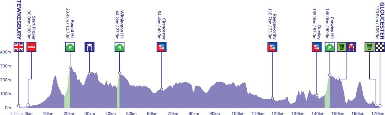 Tour of Britain 2022 Stage 6 Map and Profile