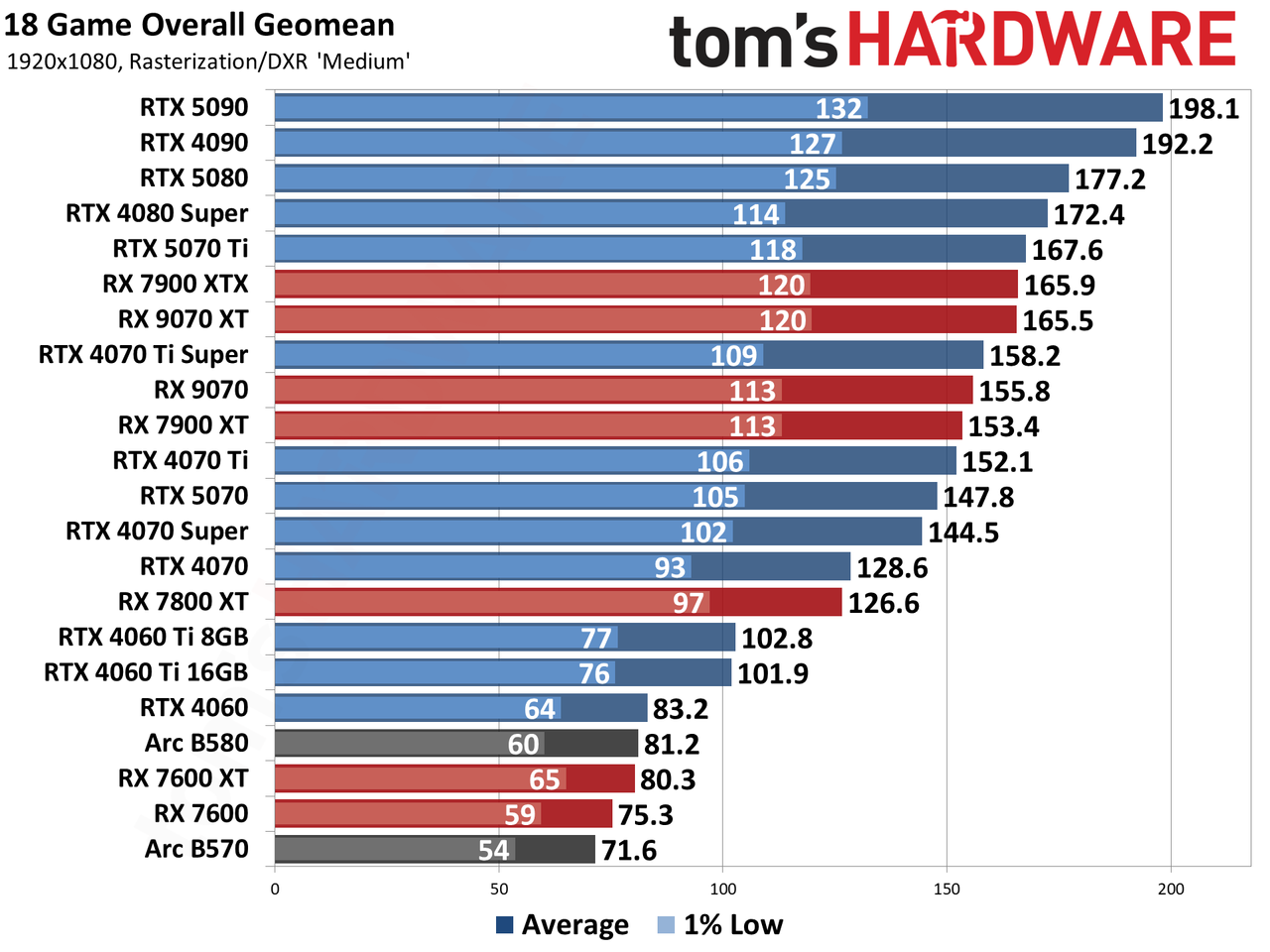 GPU Hierarchy