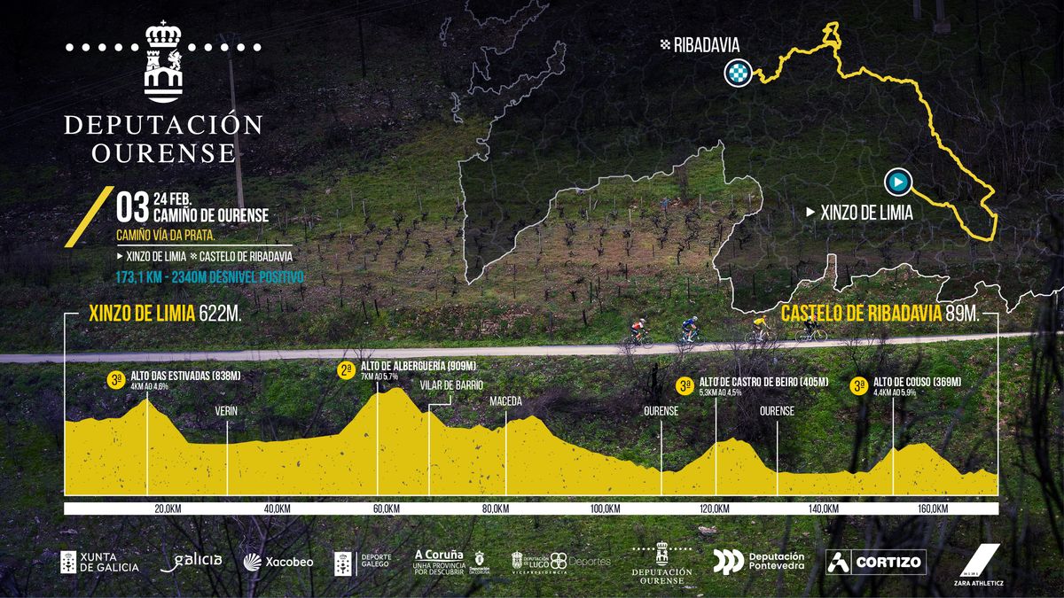 Profiles for the 2024 O Gran Cami&ntilde;o