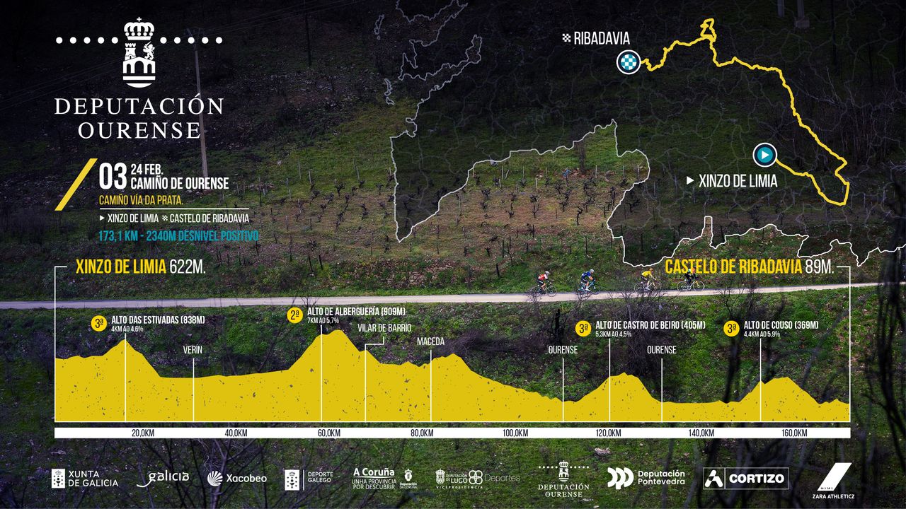 Profiles for the 2024 O Gran Cami&ntilde;o