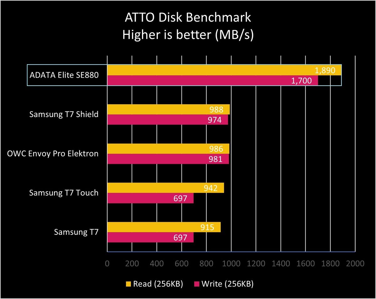 ADATA Elite SE880