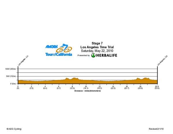 2010 Tour of California stage 7 profile