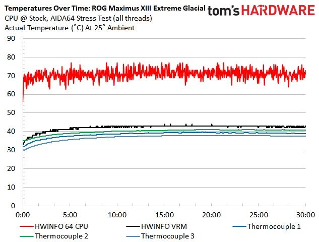 Asus ROG Maximus XIII Extreme