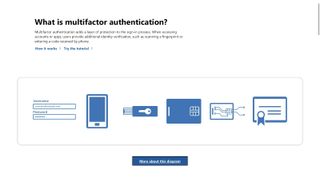 Microsoft OneDrive's webpage discussing multifactor authentication