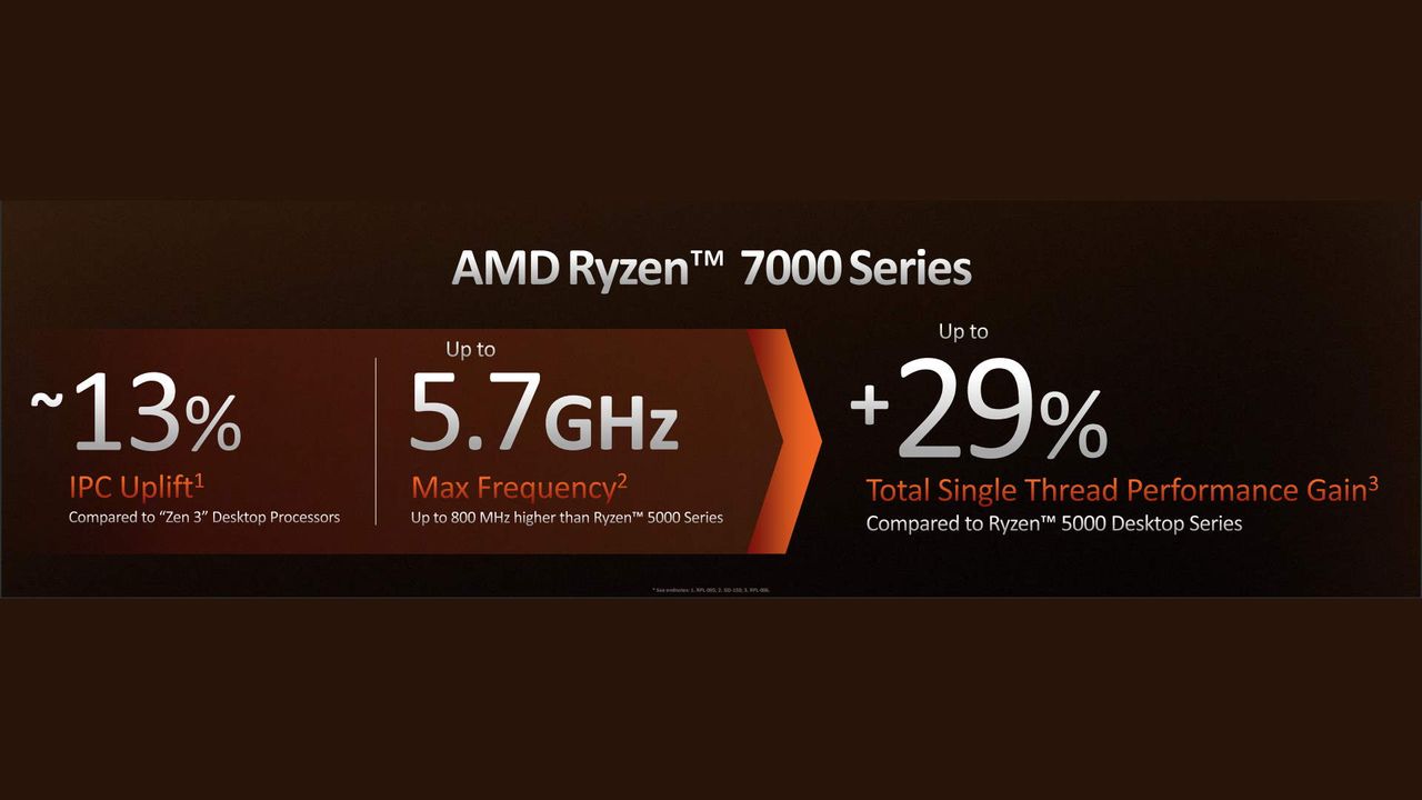 AMD Ryzen 7000-series performance