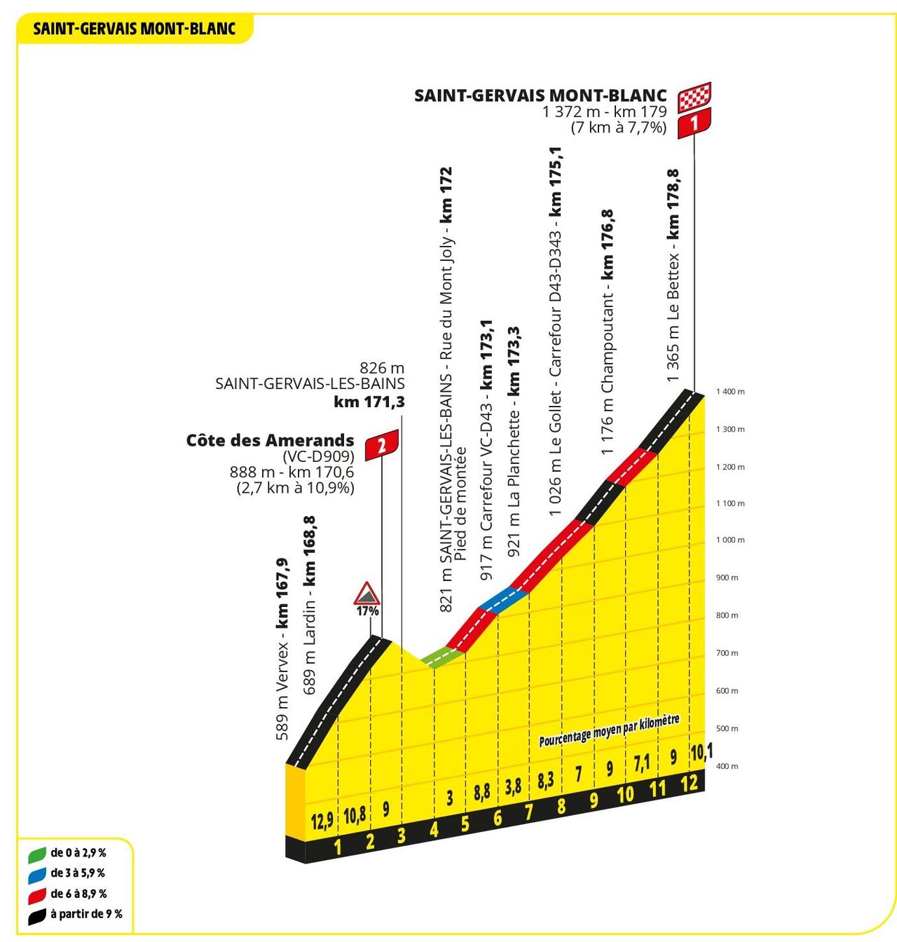 The profile of Saint-Gervais Mont-Blanc