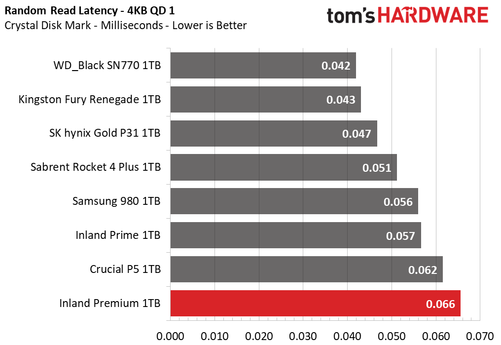 Inland Premium 1TB SSD
