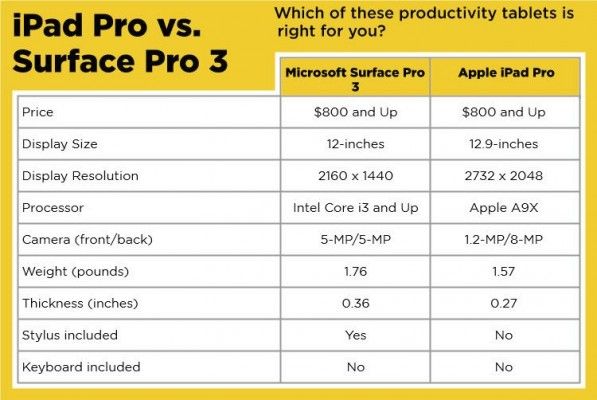 Microsoft Surface Pro Comparison Chart