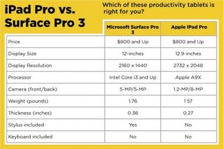 ipad pro comp chart 2774571442242160