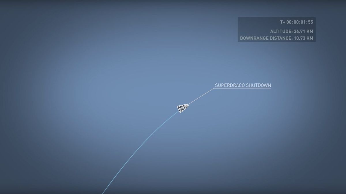 A step-by-step look at SpaceX's major Crew Dragon in-flight abort launch test to demonstrate the spacecraft's emergency escape system in January 2020.