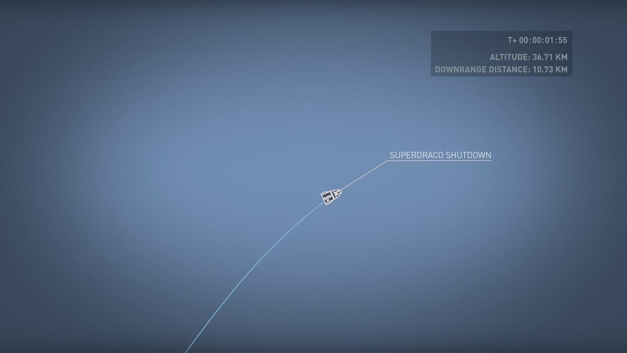 A step-by-step look at SpaceX's major Crew Dragon in-flight abort launch test to demonstrate the spacecraft's emergency escape system in January 2020.