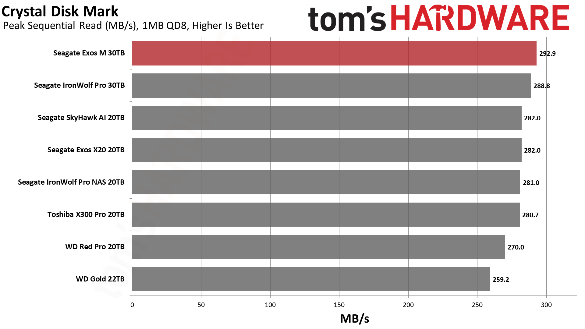 Seagate Exos M 30TB HDD