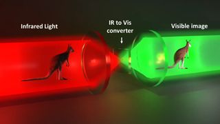 Conversion of infrared light to visible light