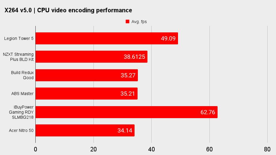 Lenovo Legion Tower 5 benchmarks