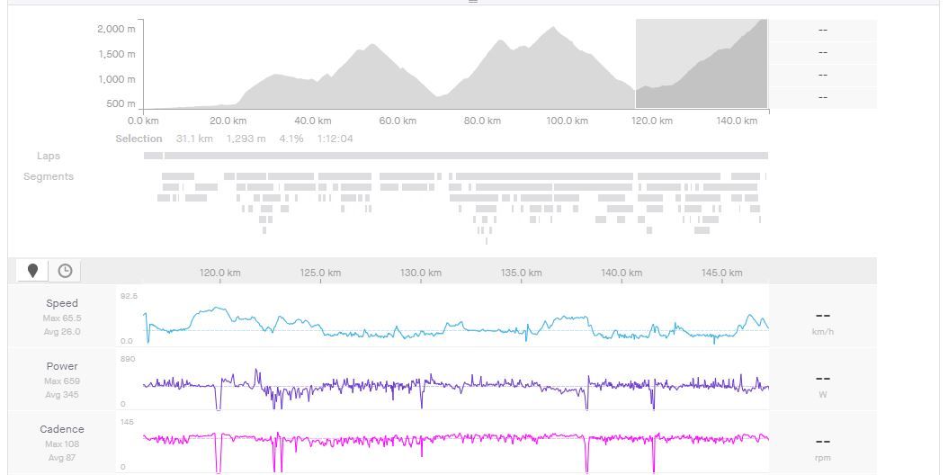 Ben O'Connor's Tour de France stage 9 analysis