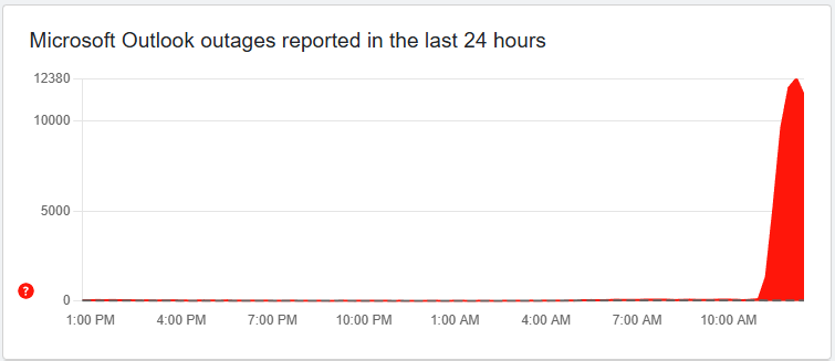 Microsoft outage 1-22-26