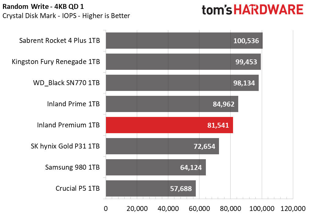Inland Premium 1TB SSD