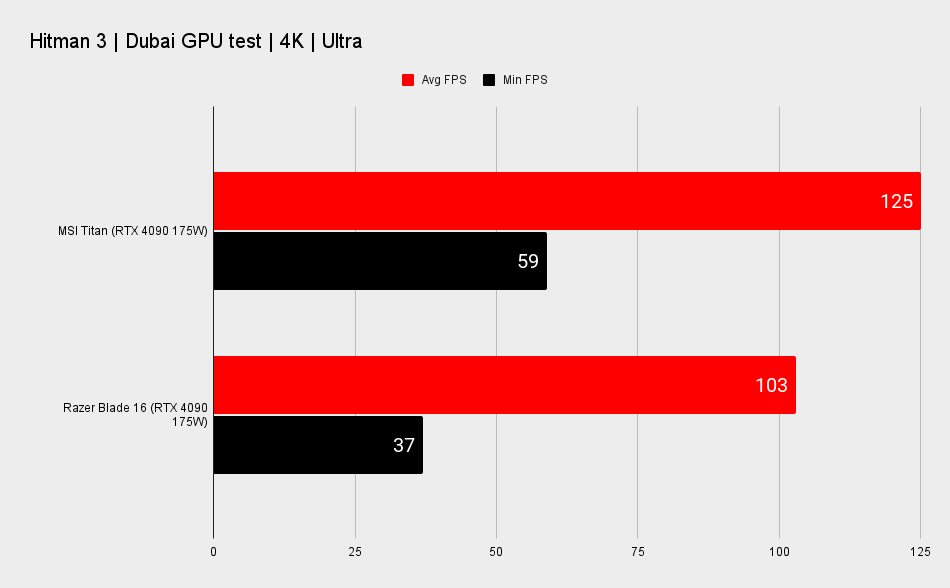 Gaming laptop benchmarks
