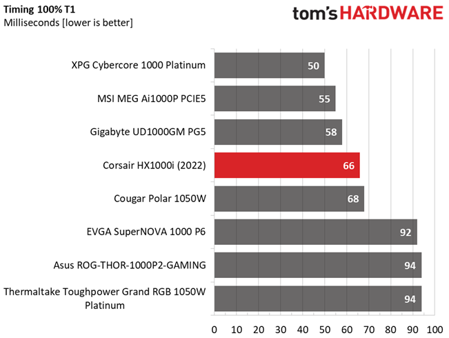 Corsair HX1000i
