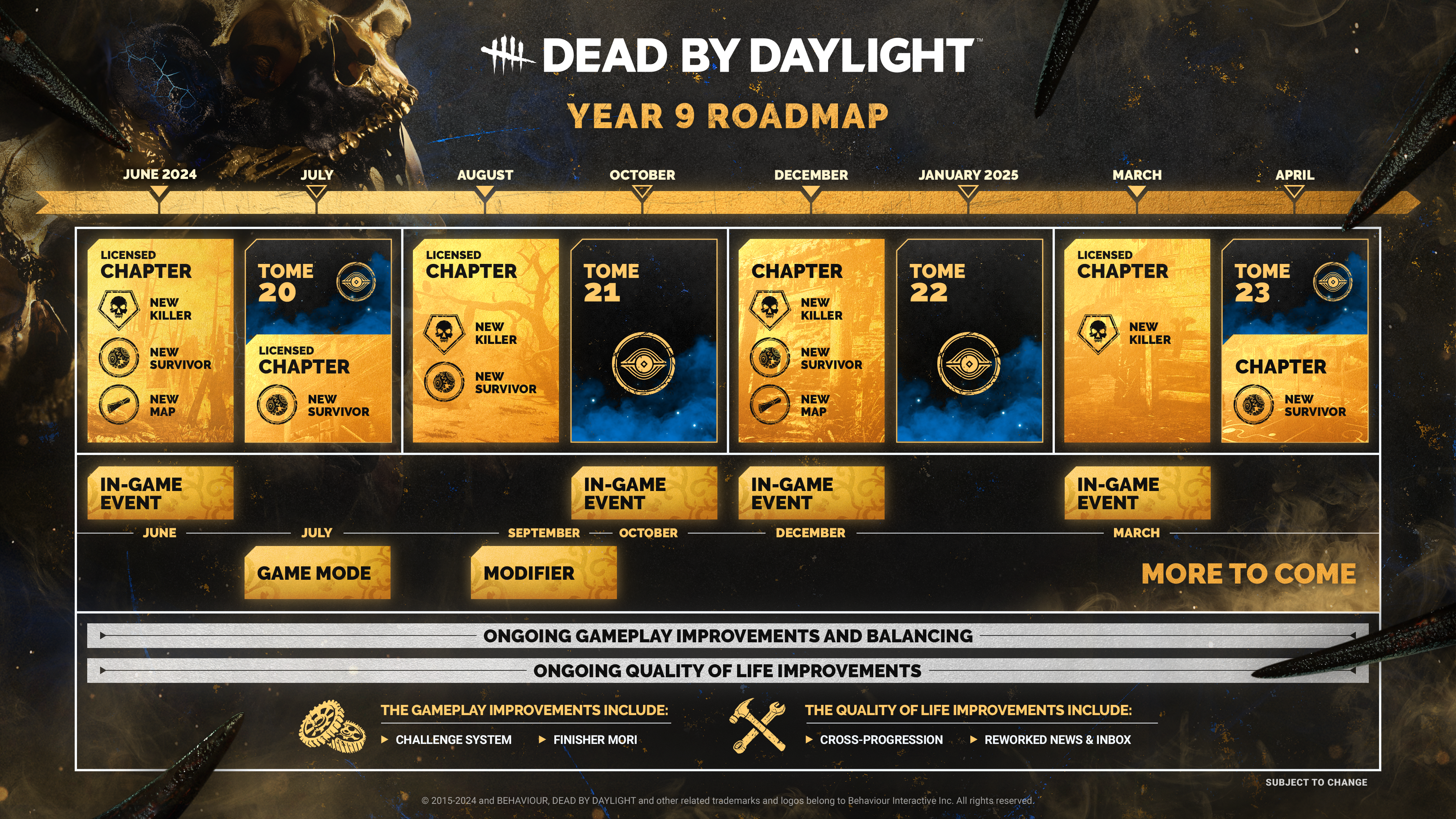 The Dead by Daylight Year 9 roadmap