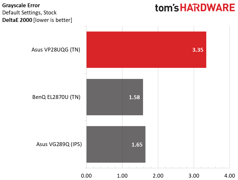 Asus VP28UQG