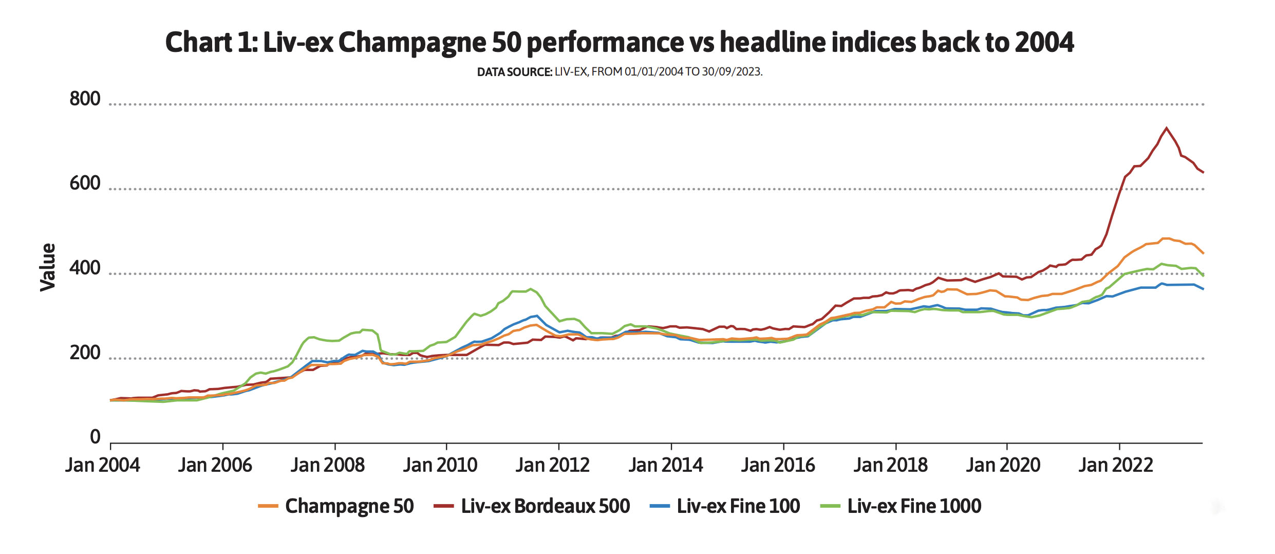Champagne-50-chart-1.jpeg