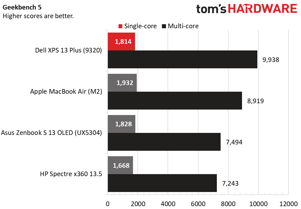 Dell XPS 13 Plus (9320)
