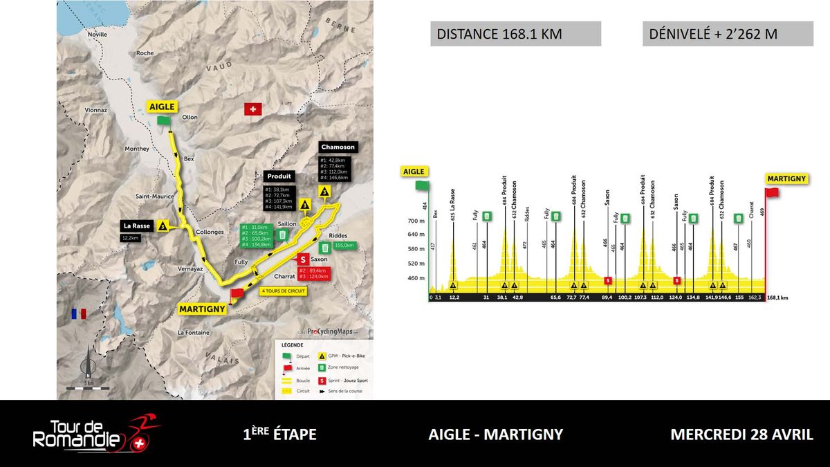 Tour de Romandie 2021 route