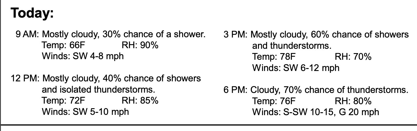 Augusta National weather forecast