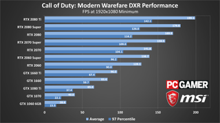 Call of Duty Modern Warfare (2019) PC performance charts