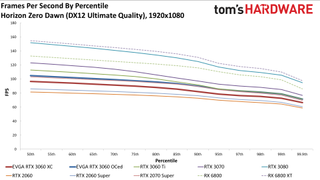 Đánh giá Card đồ họa GeForce RTX 3060 12GB DDR6, ra mắt vào cuối tháng 2 24 GeForce RTX 3060