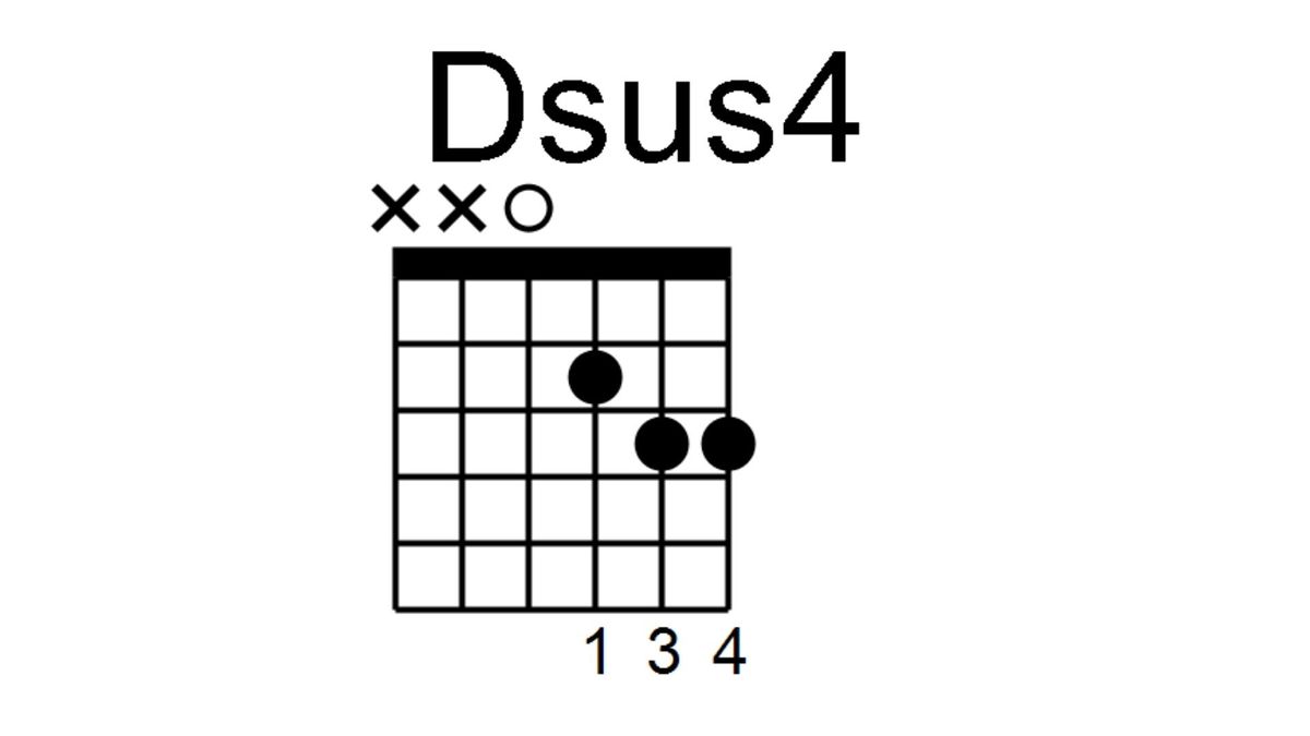 Learn 4 Brian May guitar chords from Queen songs MusicRadar