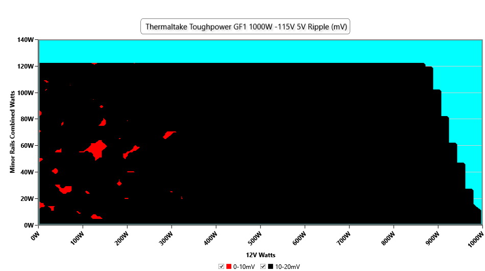 Thermaltake Toughpower GF1 1000W