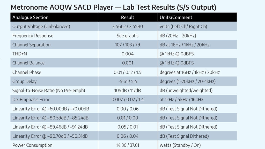 Metronome AQWO review What HiFi?