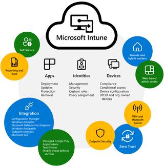 Microsoft Intune