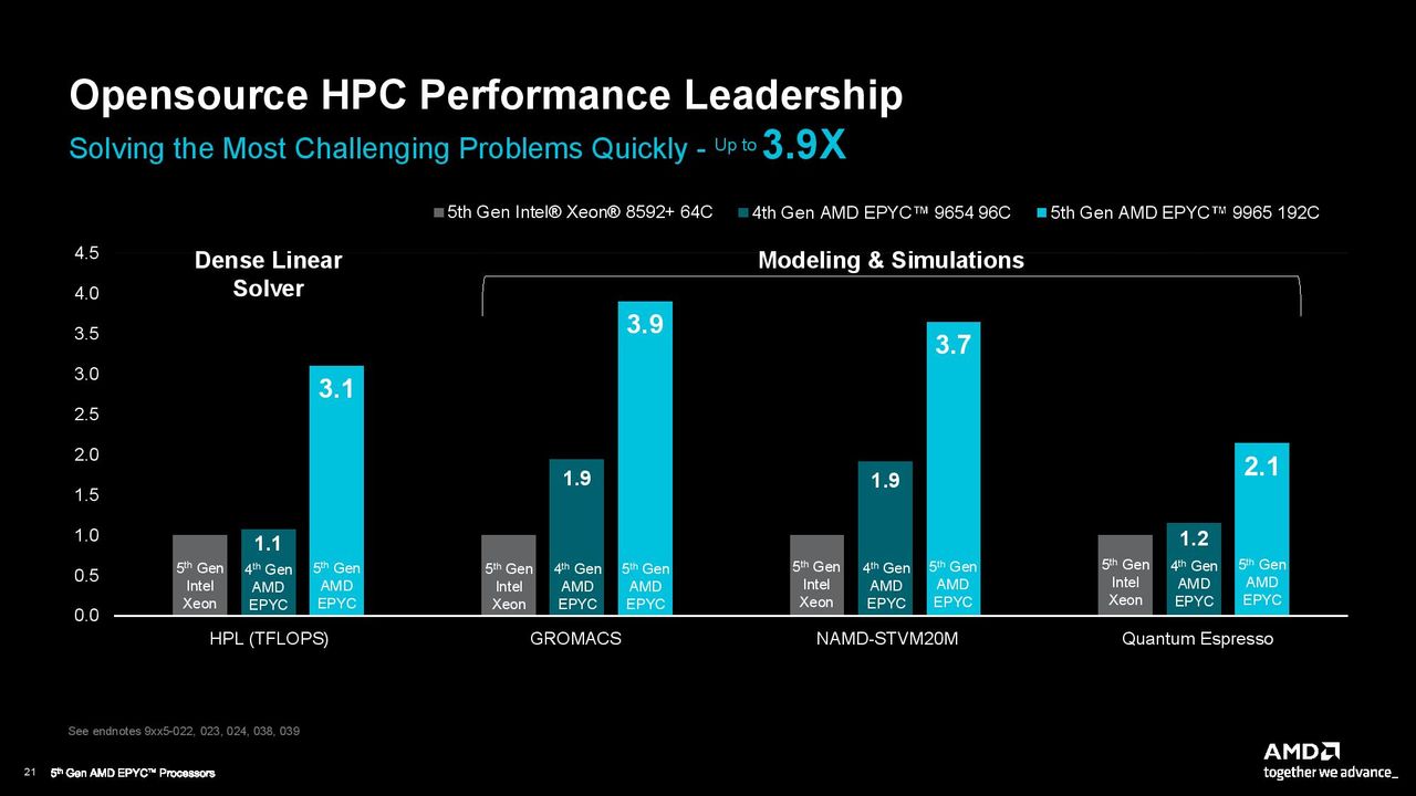 AMD EPYC