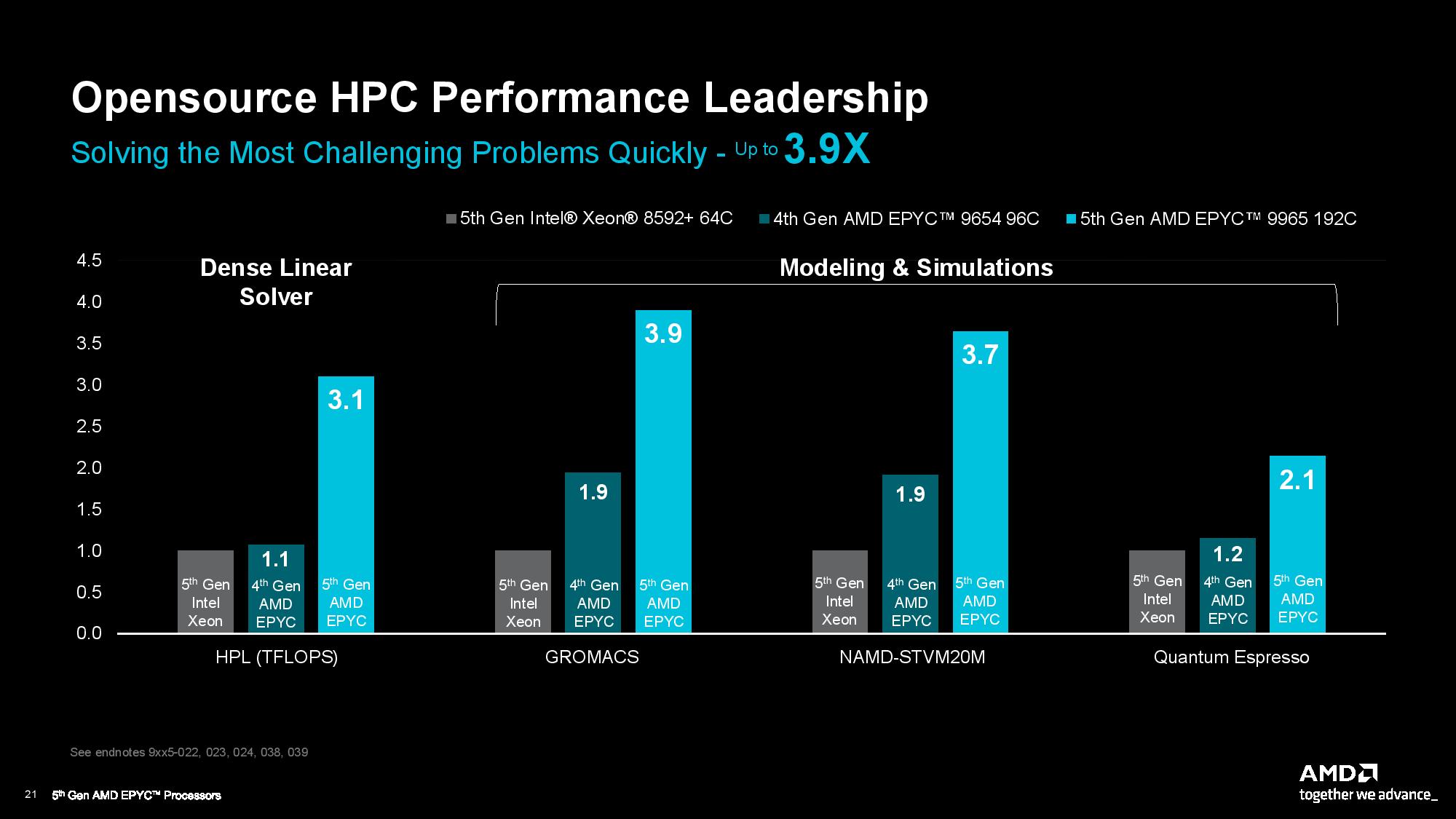 AMD EPYC