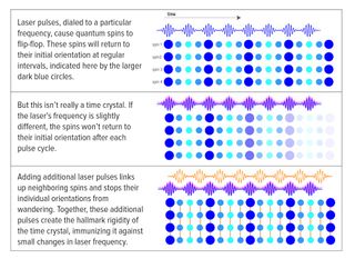 time crystal setup