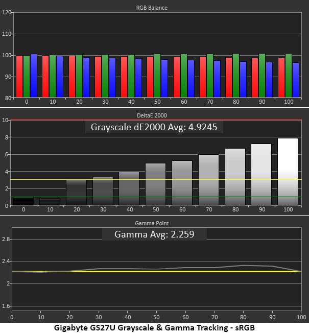 Gigabyte GS27U