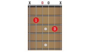 TG341 50 Chords You Need To Know
