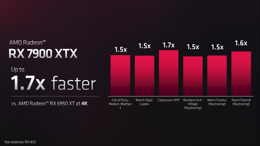 Amd Unveils First Radeon 7000 Gpus Everything You Need To Know Toms Guide 8177