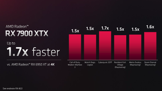AMD RDNA 3 and Radeon RX 7900 XT / XTX perf comparison, care of AMD